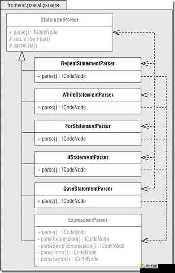 解析 JAVAPARSER 教师 HD ：深入探究其教学精髓与实用技巧