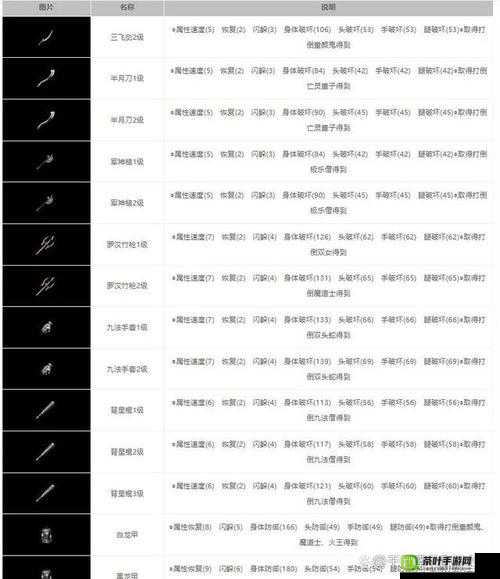 九阴真经 9yzj 网：探索武侠世界的神秘武学宝藏