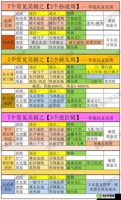 潮爆三国甘宁加点策略与甘宁后排攻击、限制技能全面分析