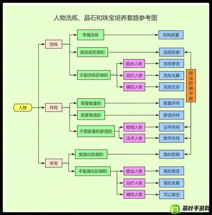 航海王启航全面解析，角色培养攻略与等级提升详解指南