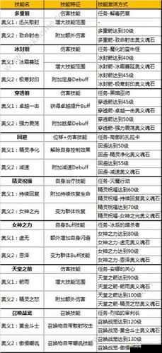 全民奇迹游戏中灵魂晶石的全面获取途径及其多样化用途详解